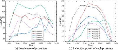 AADMM based shared energy storage planning for resilience improvement of renewable energy stations